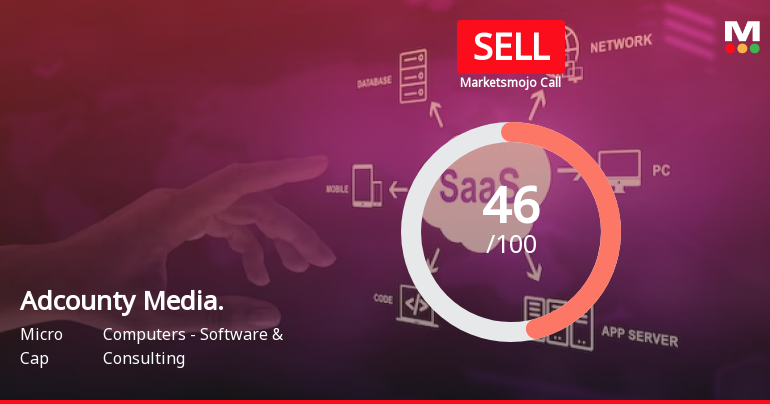Adcounty Media India Ltd is Rated Sell