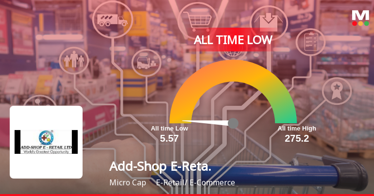Add-Shop E-Retail Ltd Extends Losing Streak to 5 Sessions, Touches All-Time Low