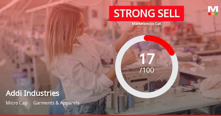 Addi Industries Ltd is Rated Strong Sell