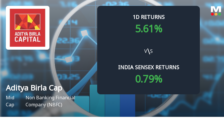 Aditya Birla Capital Sees Sharp Open Interest Surge Amid Volatile Trading