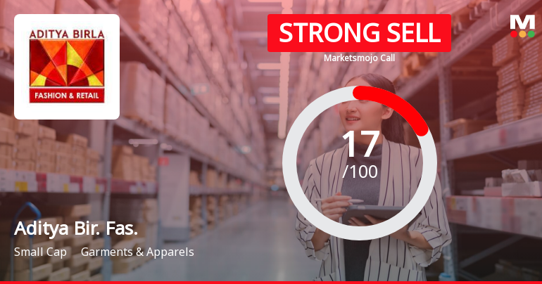 Aditya Birla Fashion & Retail Ltd is Rated Strong Sell