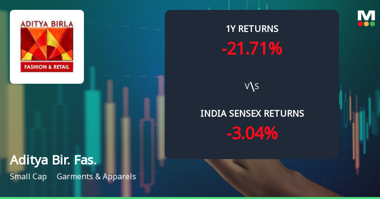 Aditya Birla Fashion & Retail Ltd Faces Bearish Momentum Amid Technical Deterioration