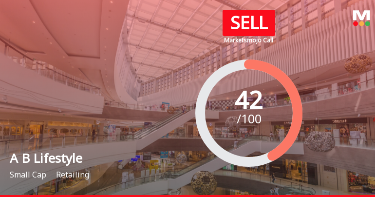 Aditya Birla Lifestyle Brands Ltd is Rated Sell
