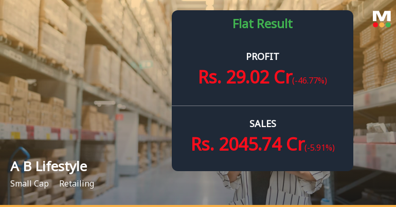 Aditya Birla Lifestyle Brands Q1 FY27: Profitability Pressures Mount Despite Revenue Growth