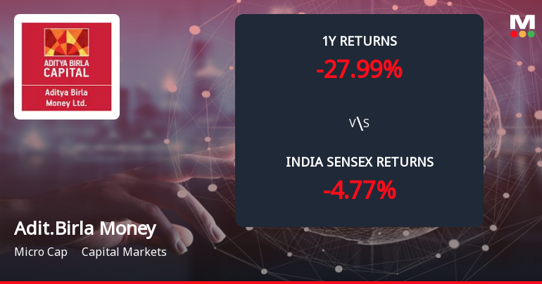 Aditya Birla Money Ltd Forms Death Cross, Signalling Potential Bearish Trend