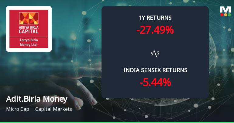 Golden Cross Forms in Aditya Birla Money Ltd — Mixed Technical Signals Cloud the Outlook
