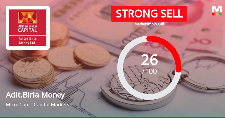 Aditya Birla Money Ltd is Rated Strong Sell