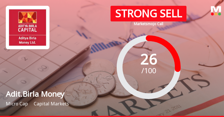 Aditya Birla Money Ltd Downgraded to Strong Sell Amid Technical Weakness and Earnings Pressure