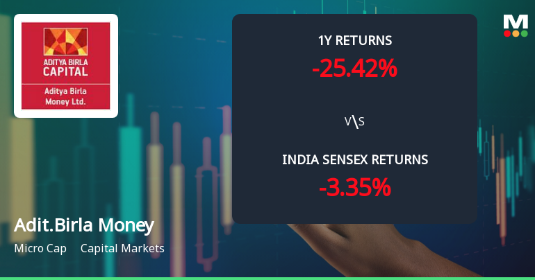 Aditya Birla Money Ltd Faces Bearish Momentum Amid Technical Downgrade