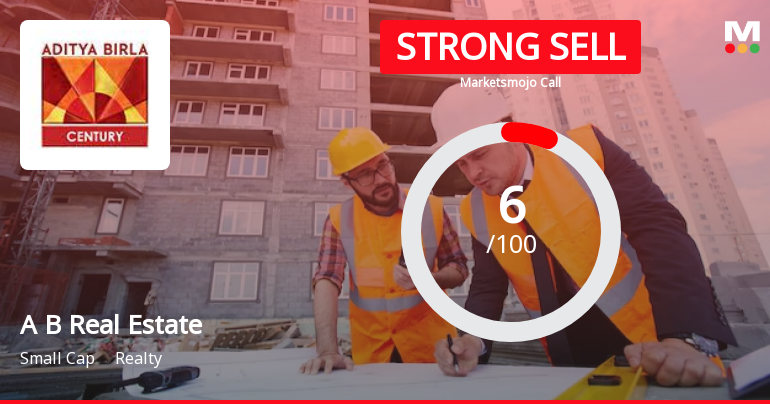 Aditya Birla Real Estate Ltd is Rated Strong Sell
