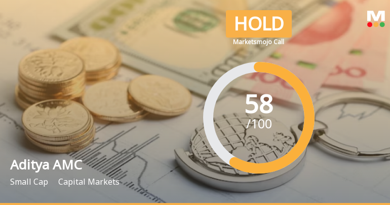 Aditya Birla Sun Life AMC Ltd is Rated Hold