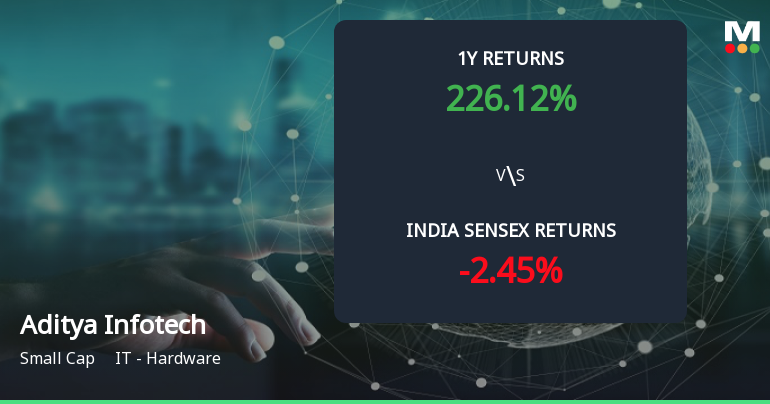226.52% Stock Return, 152% Profit Growth: What's Driving Aditya Infotech Ltd's Multibagger Rerating?