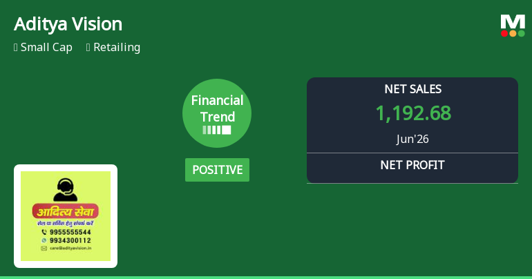 Aditya Vision Ltd Reports Strong Quarterly Upswing Amid Positive Financial Trend
