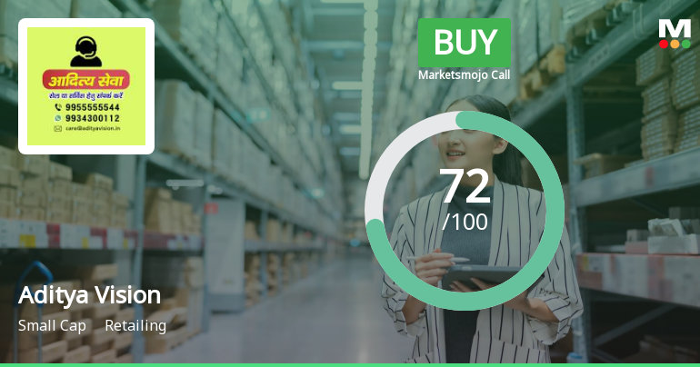 Aditya Vision Ltd is Rated Buy