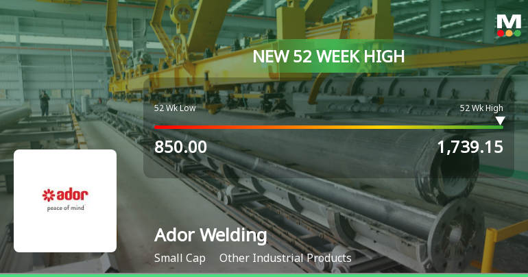 Broad-Based Technical Strength Lifts Ador Welding Ltd to 52-Week High of Rs 1739.15