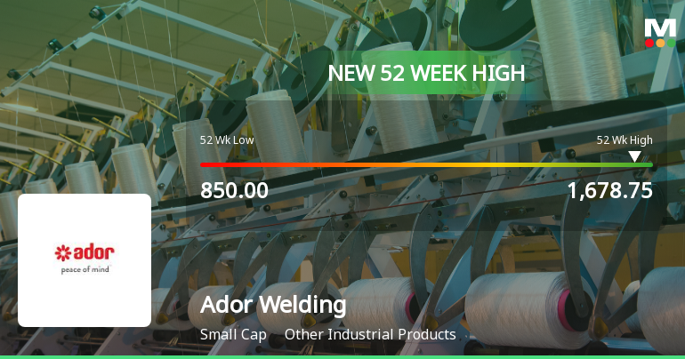 Broad-Based Technical Strength Lifts Ador Welding to 52-Week High of Rs 1678.75