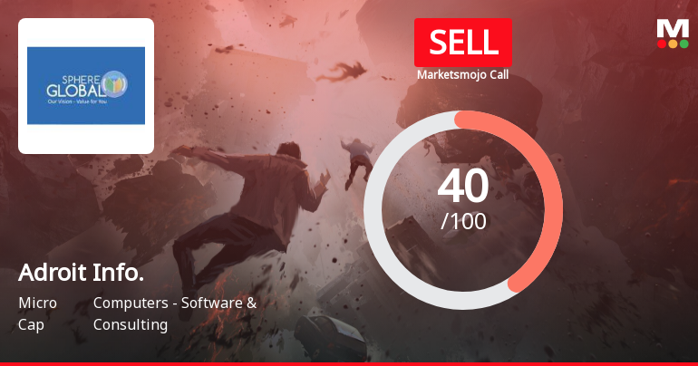 Adroit Infotech Ltd is Rated Sell