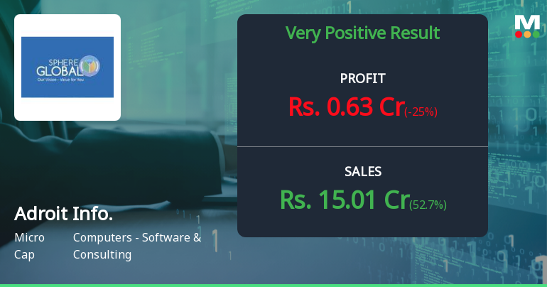 Adroit Infotech Q1 FY27: Margin Compression Dents Profitability Despite Strong Revenue Growth