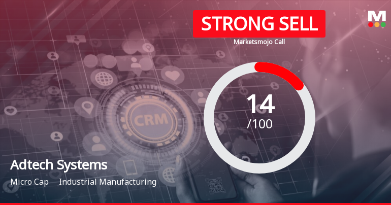 Adtech Systems Ltd is Rated Strong Sell