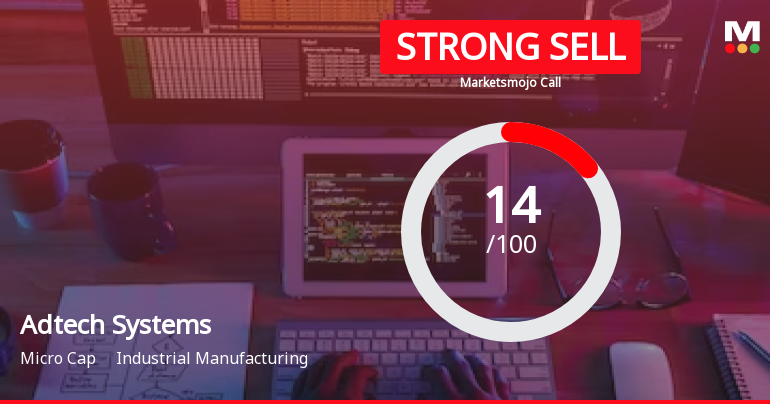 Adtech Systems Ltd is Rated Strong Sell