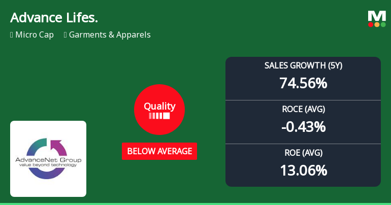 Advance Lifestyles Ltd Quality Grade Downgrade Highlights Fundamental Challenges