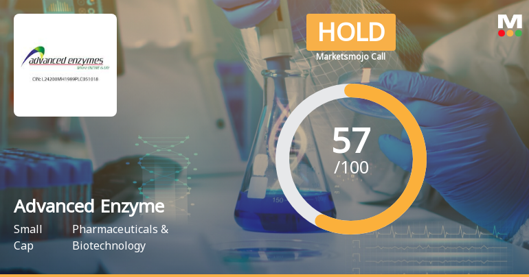 Advanced Enzyme Technologies Ltd is Rated Hold