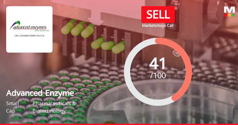 Advanced Enzyme Technologies Ltd Downgraded to Sell Amidst Flat Financials and Weak Technicals