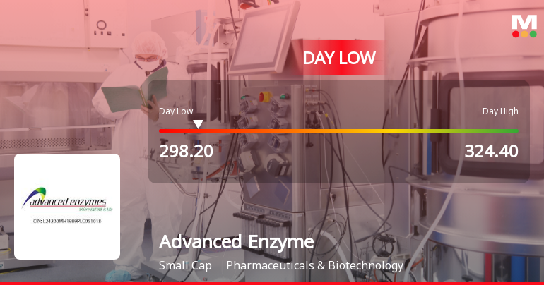 Advanced Enzyme Technologies Ltd Hits Intraday Low Amid Price Pressure