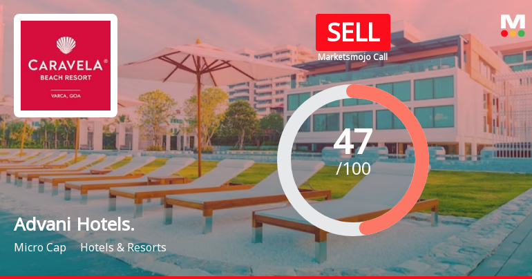 Advani Hotels & Resorts (India) Ltd is Rated Sell
