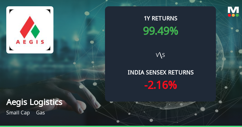 99% Stock Return vs 35% Profit Growth: What Drives Aegis Logistics Ltd’s Multibagger Rally?