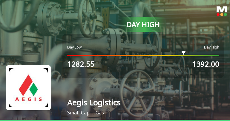 Aegis Logistics Ltd Surges 7.78% to Day's High of Rs 1378 — Outperforms Sector by 4.6 Percentage Points