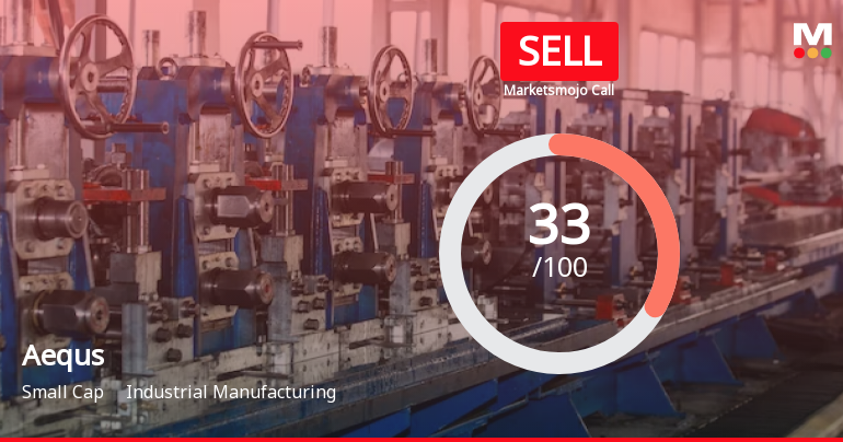 Aequs Ltd is Rated Sell by MarketsMOJO