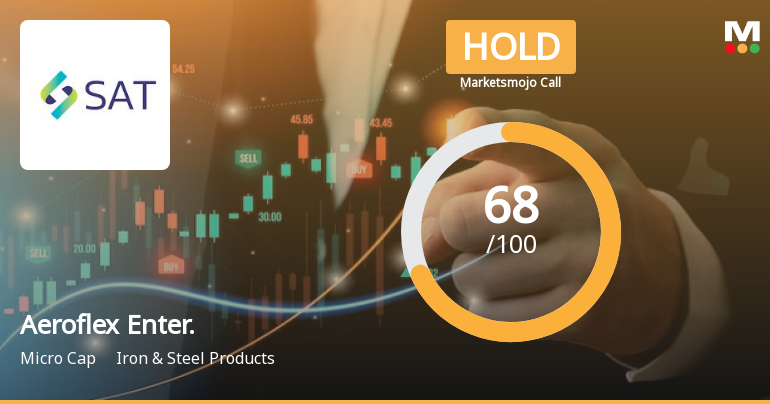 Aeroflex Enterprises Ltd is Rated Hold