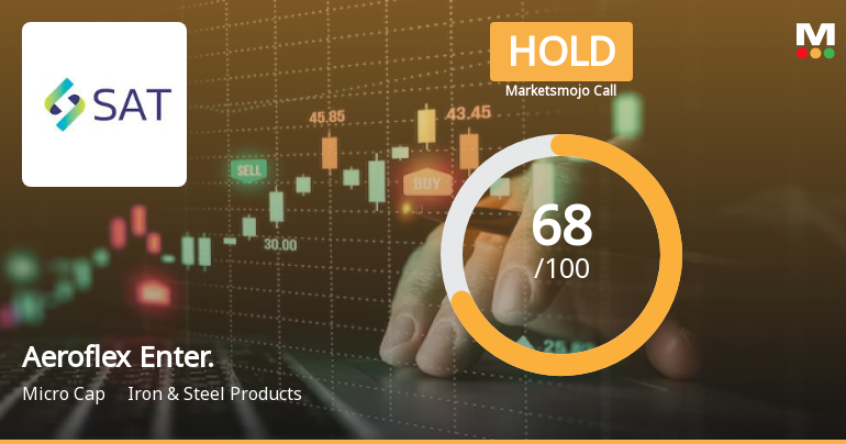 Aeroflex Enterprises Ltd is Rated Hold by MarketsMOJO