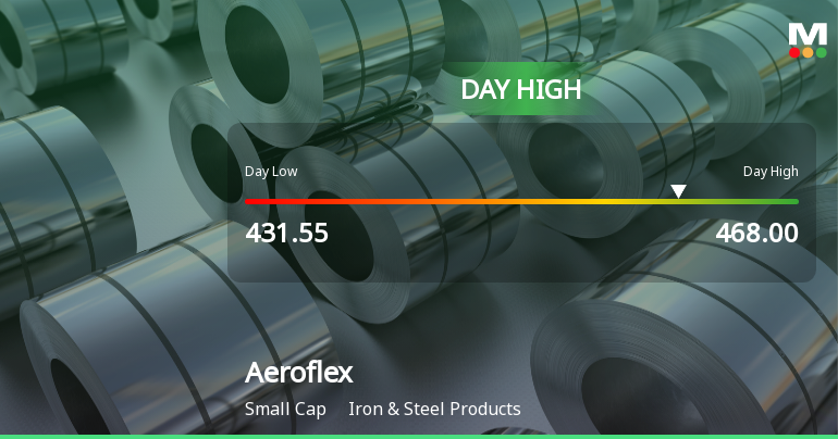 Aeroflex Industries Ltd Surges 7.39% to Day's High of Rs 464.95 — Outperforms Sector by 7.24 Percentage Points