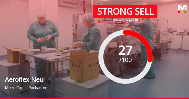 Aeroflex Neu Ltd is Rated Strong Sell