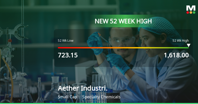 Broad-Based Technical Strength Lifts Aether Industries Ltd to 52-Week High of Rs 1618