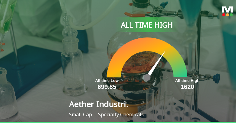 Aether Industries Ltd Hits All-Time High of Rs 1,620 as Momentum Builds Across Timeframes