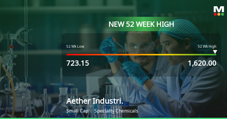 Aether Industries Ltd Hits New 52-Week High of Rs 1620 on Back of Strong Technical Signals