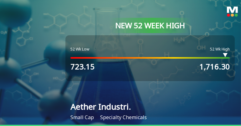 Aether Industries Ltd Hits New 52-Week High of Rs 1716.3 on Back of Strong Technical Signals