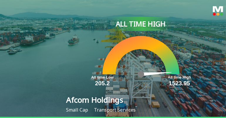 Afcom Holdings Ltd Hits All-Time High of Rs 1,523.95 as Momentum Builds Across Timeframes