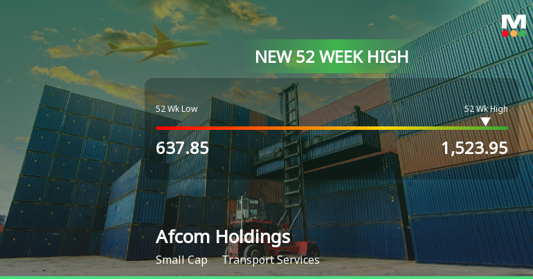 Broad-Based Technical Strength Lifts Afcom Holdings Ltd to 52-Week High of Rs 1523.95