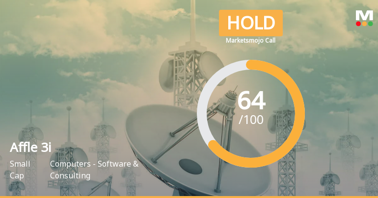 Affle 3i Ltd is Rated Hold by MarketsMOJO