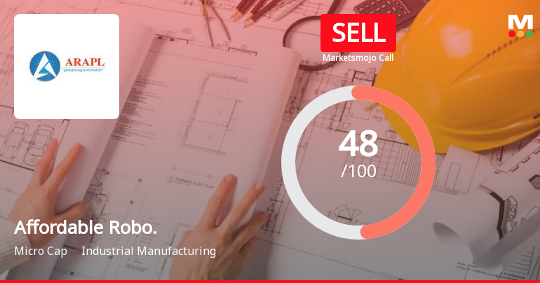 Affordable Robotic & Automation Ltd is Rated Sell