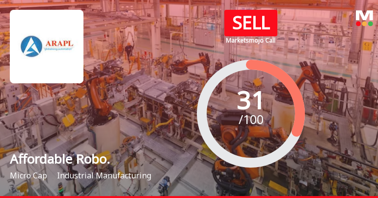 Affordable Robotic & Automation Ltd is Rated Sell