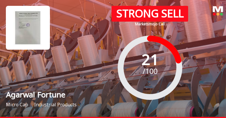 Agarwal Fortune India Ltd Downgraded to Strong Sell Amid Technical and Fundamental Weakness