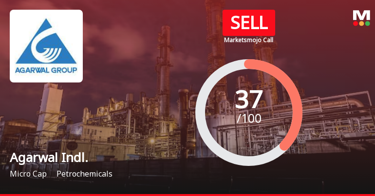 Agarwal Industrial Corporation Ltd is Rated Sell