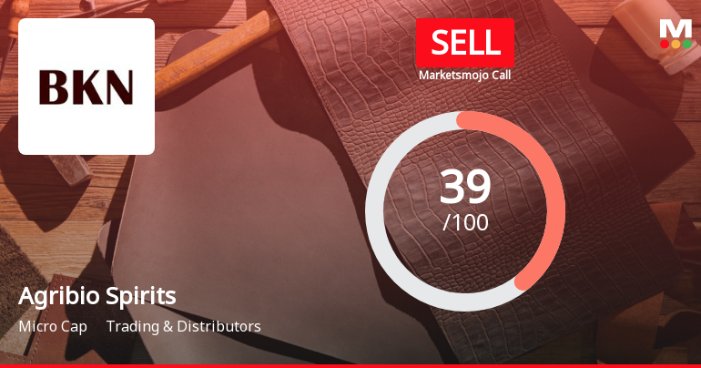 Agribio Spirits Ltd is Rated Sell