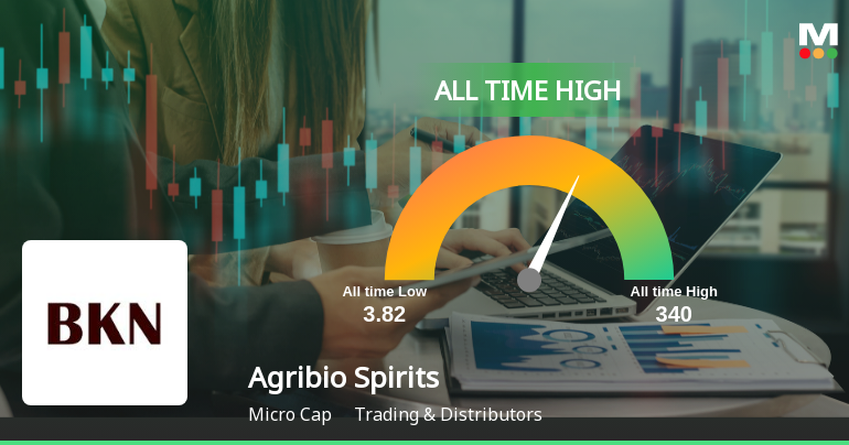 Agribio Spirits Ltd Hits All-Time High of Rs 340 as Momentum Builds Across Timeframes