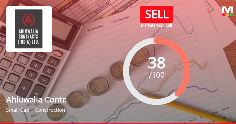 Ahluwalia Contracts (India) Ltd is Rated Sell